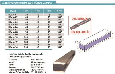 Antivibrasyon Titreşim Kesici Kauçuk Lamalar