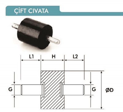 Çift Civata Takozlar